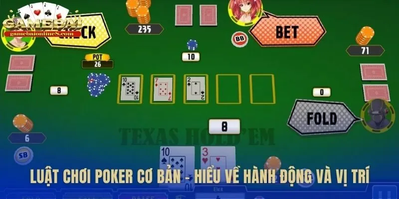 Hành động và vị trí then chốt định hướng chiến thuật